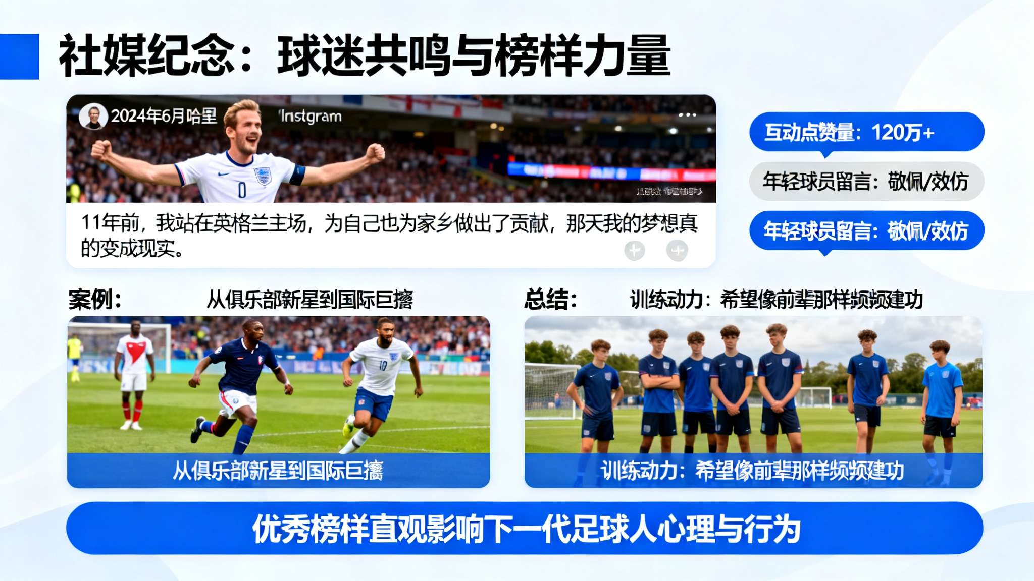 国家队首秀破门,凯恩社媒:11年前的今天,我的梦想成真 国家队首秀破门,凯恩社媒:11年前的今天,我的梦想成真